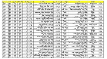 بين التأكيد والنفي.. حقيقة تسريب كشوف نتائج الشهادة الإعدادية في محافظة الجيزة